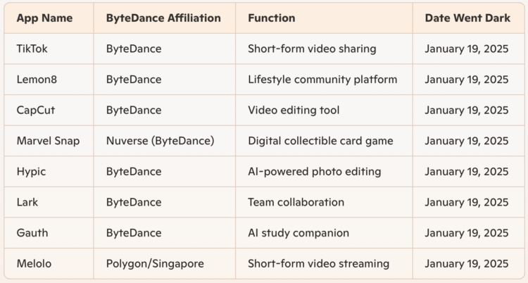 Understanding Trump’s TikTok Trolling – Music Expertise Coverage