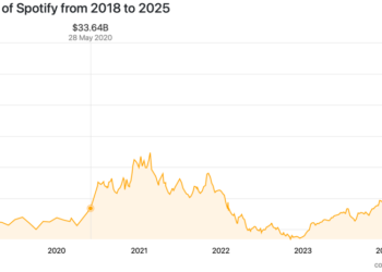 What Should Be Finished in CRB 5? – Music Know-how Coverage