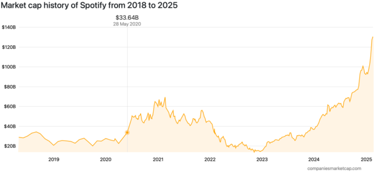 What Should Be Finished in CRB 5? – Music Know-how Coverage