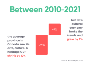 Attention-grabbing info from the British Columbia Coalition for Arts, Tradition and Heritage — BC Alliance for Arts + Tradition