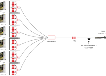 An Inside Have a look at Fiber Laser Optics – Ameritex