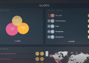 Audoo Companions with GEMA on Music Affect Research