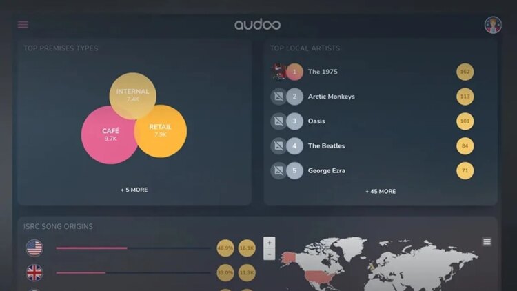 Audoo Companions with GEMA on Music Affect Research