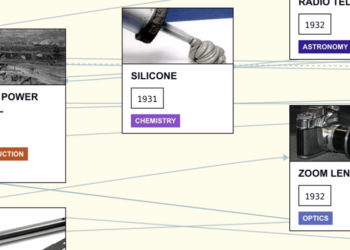 A Visualization of the Historical past of Expertise: 1,889 Improvements Throughout Three Million Years