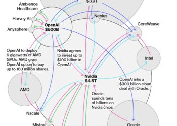 When Each Vendor Factors Upstream:  The Round Firing Squad within the Music-AI Provide Chain – Music Expertise Coverage