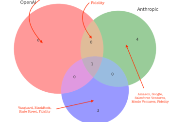 The Partitions Are Closing In on Saint Sam Altman – Music Expertise Coverage