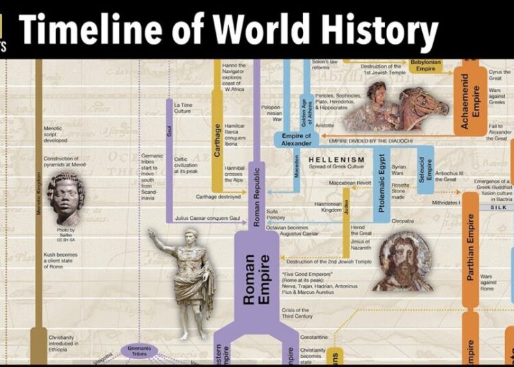 A Visible Timeline of World Historical past: Watch the Rise & Fall of Civilizations Over 5,000 Years