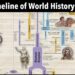 A Visible Timeline of World Historical past: Watch the Rise & Fall of Civilizations Over 5,000 Years