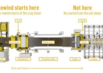 Auto rewind characteristic speeds coil changeover