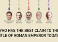 Who Would Be Emperor If the Roman Empire Nonetheless Existed As we speak?