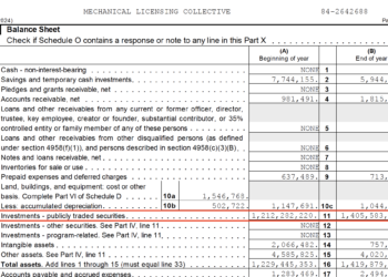 The MLC’s Billion-Greenback Buying and selling Desk – Music Know-how Coverage