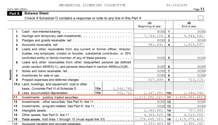 The MLC’s Billion-Greenback Buying and selling Desk – Music Know-how Coverage