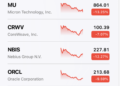 The AI Buildout and the Downside of Forecast Danger – Music Know-how Coverage