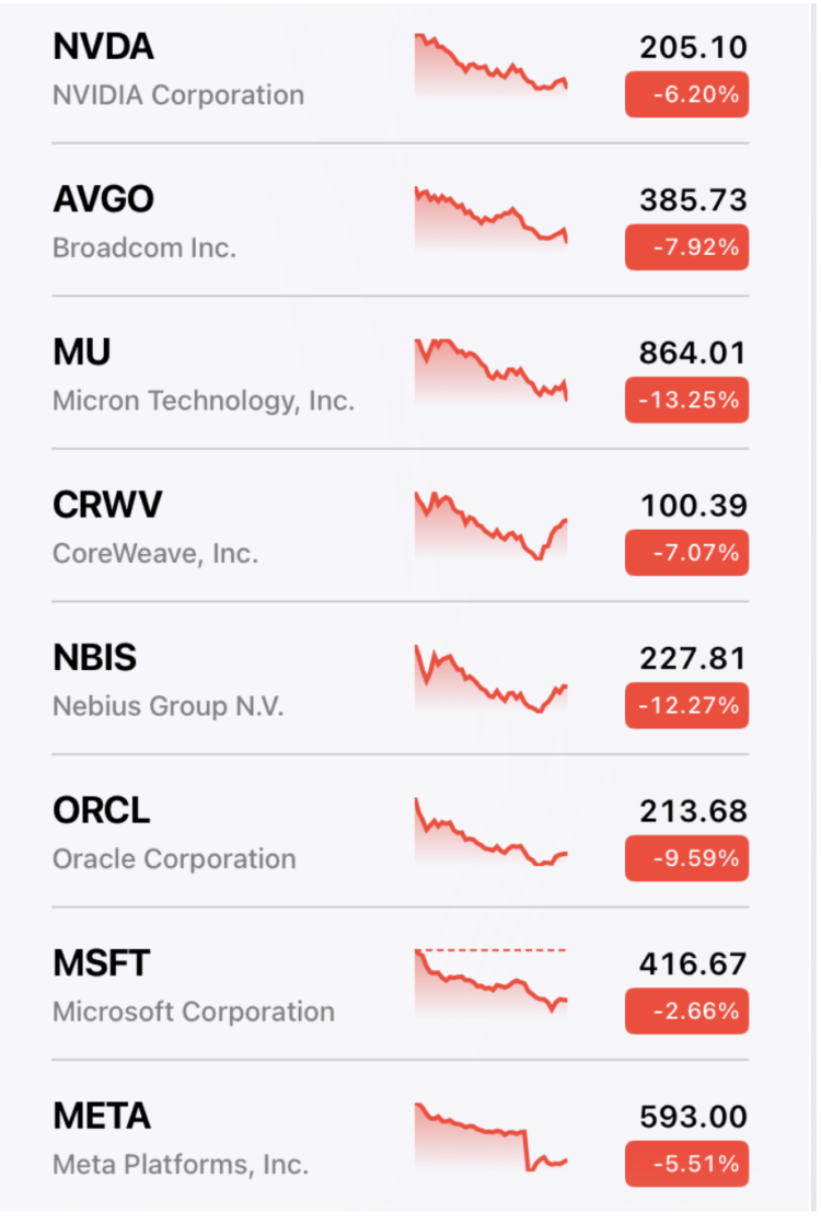 The AI Buildout and the Downside of Forecast Danger – Music Know-how Coverage