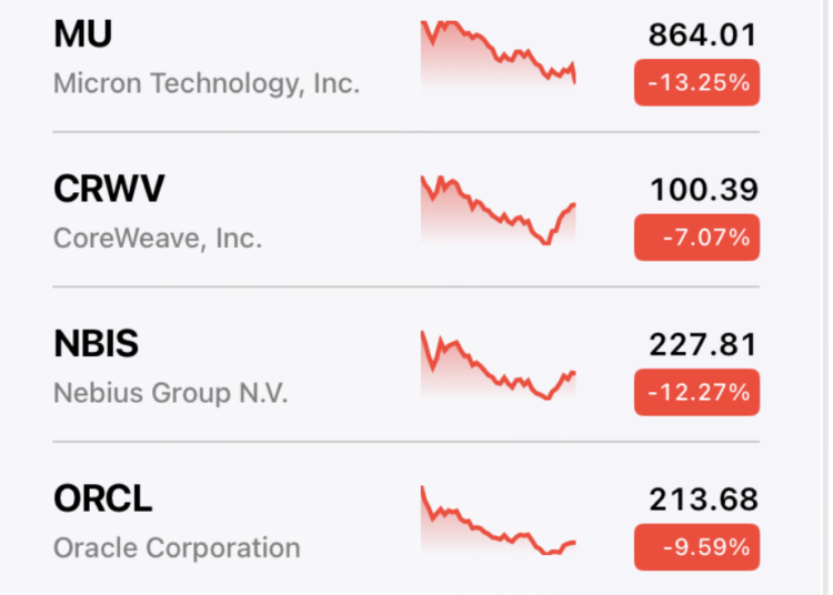 The AI Buildout and the Downside of Forecast Danger – Music Know-how Coverage