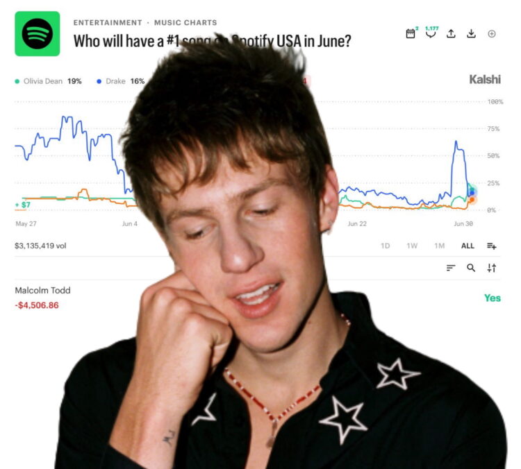 Spotify Confirms Streaming Fraud After Kalshi Dealer Flags Suspicious Malcolm Todd Numbers