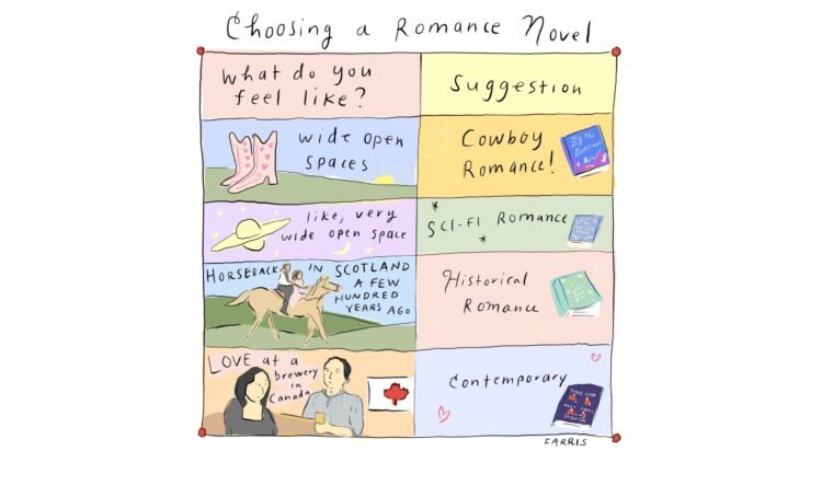 Selecting a Romance Novel | Cup of Jo