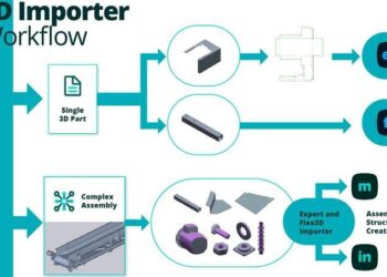 Software program que ayuda a mejorar la conectividad entre las operaciones de chapa metálica