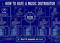 Your Distributor Doesn’t Matter Till It Actually, Actually Issues