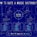 Your Distributor Doesn’t Matter Till It Actually, Actually Issues