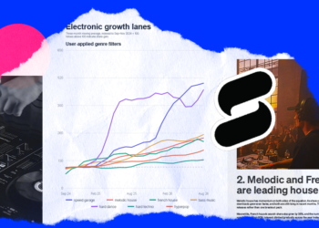 New Splice Report Outlines Digital Music Manufacturing Developments Heading Into 2027