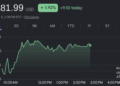 UBS Drops Spotify Value Goal Citing Price Pressures