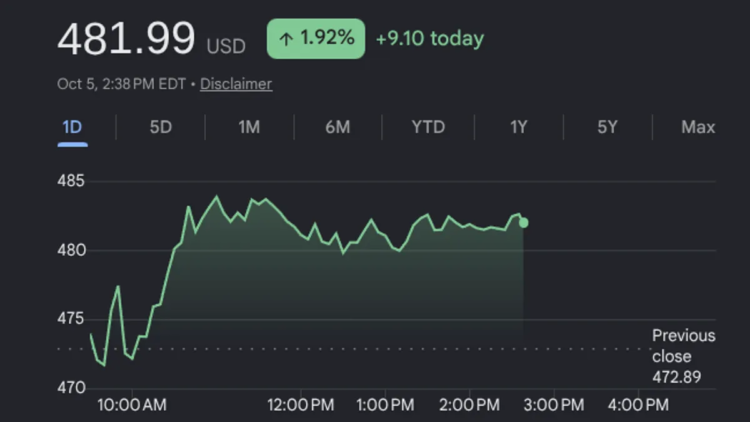 UBS Drops Spotify Value Goal Citing Price Pressures